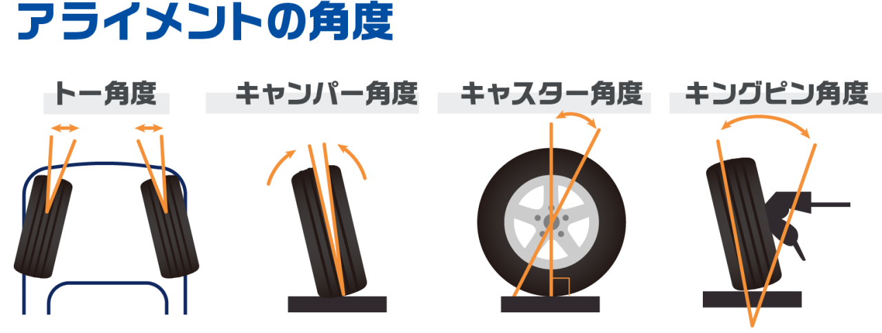 アライメントのの角度